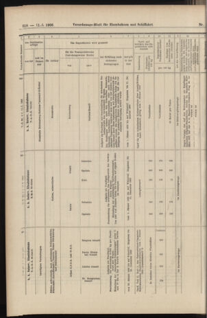 Verordnungs-Blatt für Eisenbahnen und Schiffahrt: Veröffentlichungen in Tarif- und Transport-Angelegenheiten 19060111 Seite: 22