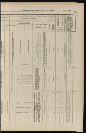 Verordnungs-Blatt für Eisenbahnen und Schiffahrt: Veröffentlichungen in Tarif- und Transport-Angelegenheiten 19060111 Seite: 23