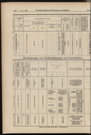 Verordnungs-Blatt für Eisenbahnen und Schiffahrt: Veröffentlichungen in Tarif- und Transport-Angelegenheiten 19060111 Seite: 24