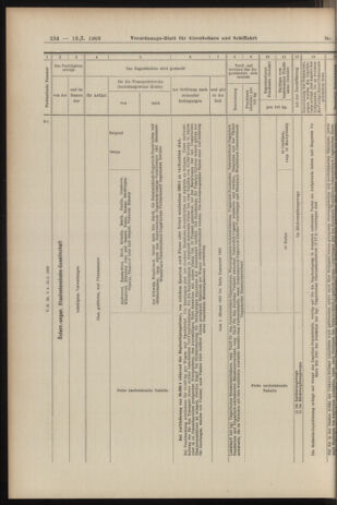 Verordnungs-Blatt für Eisenbahnen und Schiffahrt: Veröffentlichungen in Tarif- und Transport-Angelegenheiten 19060113 Seite: 14