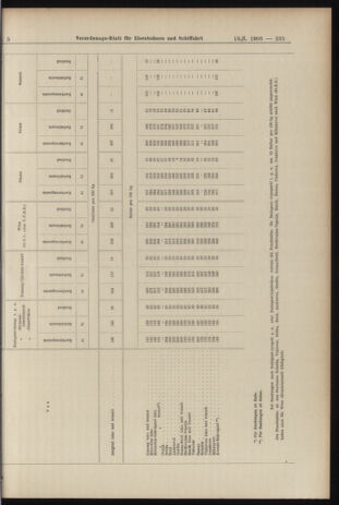 Verordnungs-Blatt für Eisenbahnen und Schiffahrt: Veröffentlichungen in Tarif- und Transport-Angelegenheiten 19060113 Seite: 15