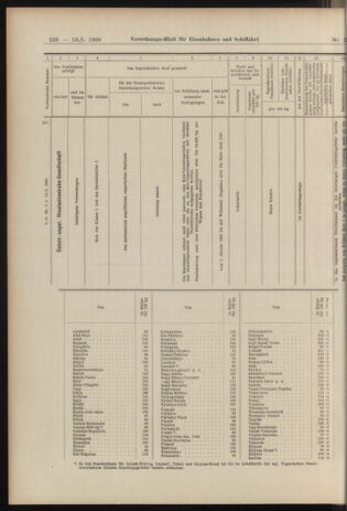 Verordnungs-Blatt für Eisenbahnen und Schiffahrt: Veröffentlichungen in Tarif- und Transport-Angelegenheiten 19060113 Seite: 16