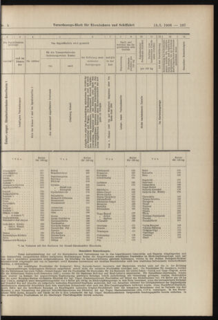 Verordnungs-Blatt für Eisenbahnen und Schiffahrt: Veröffentlichungen in Tarif- und Transport-Angelegenheiten 19060113 Seite: 17