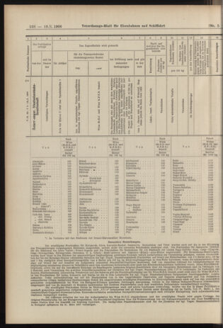 Verordnungs-Blatt für Eisenbahnen und Schiffahrt: Veröffentlichungen in Tarif- und Transport-Angelegenheiten 19060113 Seite: 18