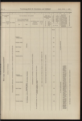 Verordnungs-Blatt für Eisenbahnen und Schiffahrt: Veröffentlichungen in Tarif- und Transport-Angelegenheiten 19060113 Seite: 19