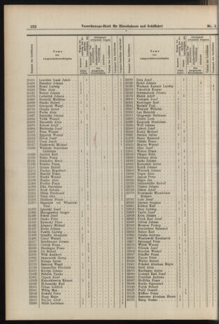 Verordnungs-Blatt für Eisenbahnen und Schiffahrt: Veröffentlichungen in Tarif- und Transport-Angelegenheiten 19060113 Seite: 2