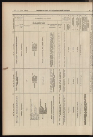 Verordnungs-Blatt für Eisenbahnen und Schiffahrt: Veröffentlichungen in Tarif- und Transport-Angelegenheiten 19060113 Seite: 20