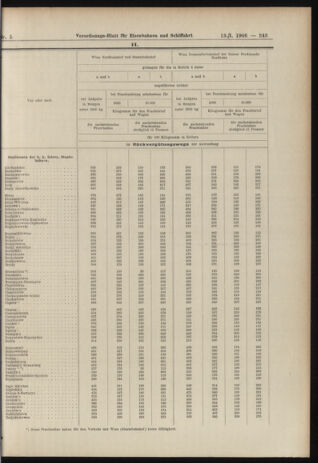 Verordnungs-Blatt für Eisenbahnen und Schiffahrt: Veröffentlichungen in Tarif- und Transport-Angelegenheiten 19060113 Seite: 23