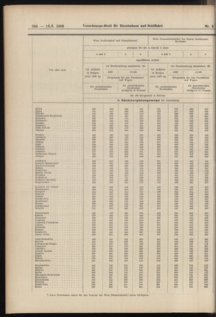 Verordnungs-Blatt für Eisenbahnen und Schiffahrt: Veröffentlichungen in Tarif- und Transport-Angelegenheiten 19060113 Seite: 24