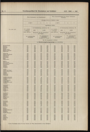 Verordnungs-Blatt für Eisenbahnen und Schiffahrt: Veröffentlichungen in Tarif- und Transport-Angelegenheiten 19060113 Seite: 25