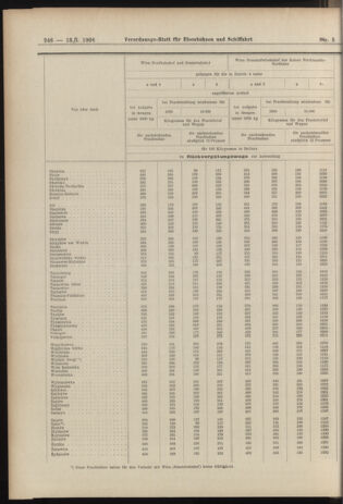 Verordnungs-Blatt für Eisenbahnen und Schiffahrt: Veröffentlichungen in Tarif- und Transport-Angelegenheiten 19060113 Seite: 26