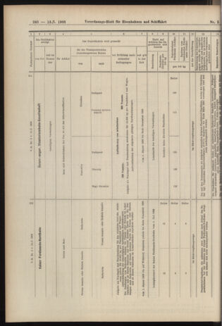 Verordnungs-Blatt für Eisenbahnen und Schiffahrt: Veröffentlichungen in Tarif- und Transport-Angelegenheiten 19060113 Seite: 28