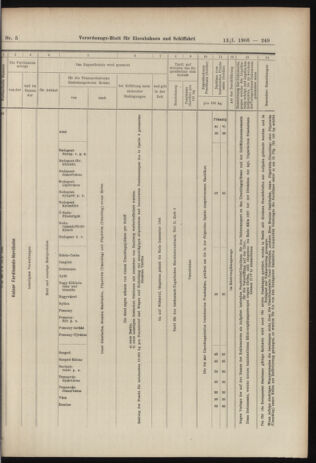 Verordnungs-Blatt für Eisenbahnen und Schiffahrt: Veröffentlichungen in Tarif- und Transport-Angelegenheiten 19060113 Seite: 29