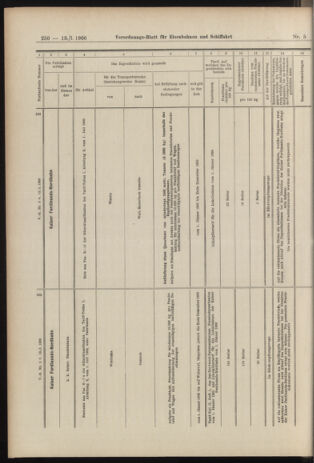 Verordnungs-Blatt für Eisenbahnen und Schiffahrt: Veröffentlichungen in Tarif- und Transport-Angelegenheiten 19060113 Seite: 30