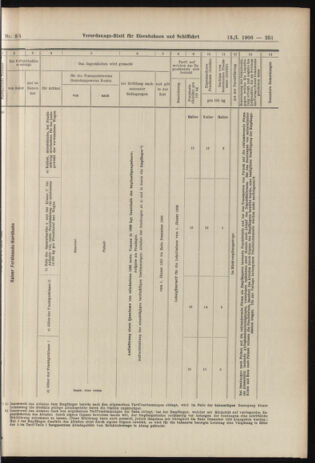 Verordnungs-Blatt für Eisenbahnen und Schiffahrt: Veröffentlichungen in Tarif- und Transport-Angelegenheiten 19060113 Seite: 31