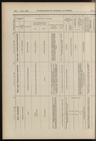 Verordnungs-Blatt für Eisenbahnen und Schiffahrt: Veröffentlichungen in Tarif- und Transport-Angelegenheiten 19060113 Seite: 32