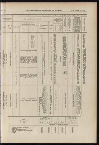 Verordnungs-Blatt für Eisenbahnen und Schiffahrt: Veröffentlichungen in Tarif- und Transport-Angelegenheiten 19060113 Seite: 33