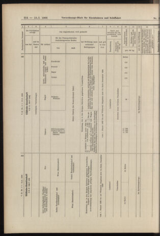 Verordnungs-Blatt für Eisenbahnen und Schiffahrt: Veröffentlichungen in Tarif- und Transport-Angelegenheiten 19060113 Seite: 34