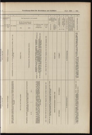 Verordnungs-Blatt für Eisenbahnen und Schiffahrt: Veröffentlichungen in Tarif- und Transport-Angelegenheiten 19060113 Seite: 35