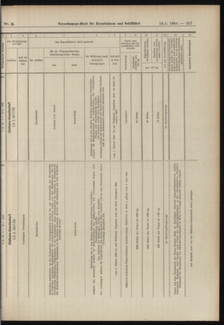 Verordnungs-Blatt für Eisenbahnen und Schiffahrt: Veröffentlichungen in Tarif- und Transport-Angelegenheiten 19060113 Seite: 37