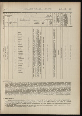 Verordnungs-Blatt für Eisenbahnen und Schiffahrt: Veröffentlichungen in Tarif- und Transport-Angelegenheiten 19060113 Seite: 39