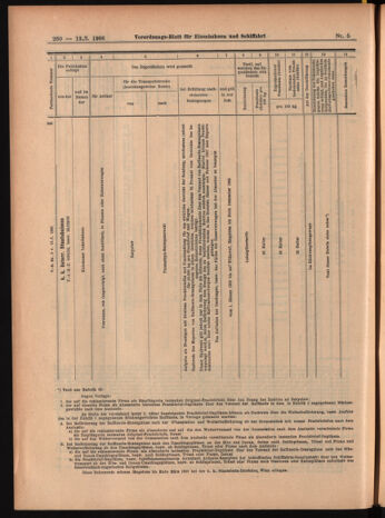 Verordnungs-Blatt für Eisenbahnen und Schiffahrt: Veröffentlichungen in Tarif- und Transport-Angelegenheiten 19060113 Seite: 40