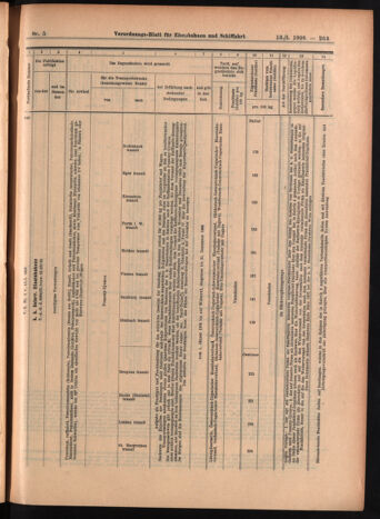 Verordnungs-Blatt für Eisenbahnen und Schiffahrt: Veröffentlichungen in Tarif- und Transport-Angelegenheiten 19060113 Seite: 43