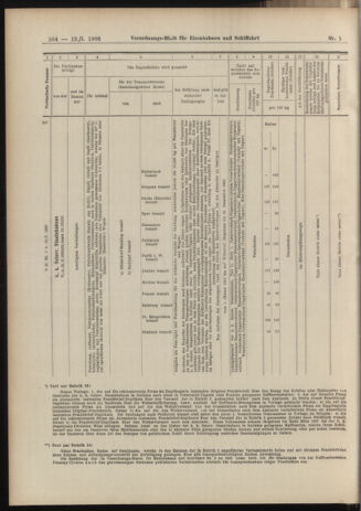 Verordnungs-Blatt für Eisenbahnen und Schiffahrt: Veröffentlichungen in Tarif- und Transport-Angelegenheiten 19060113 Seite: 44