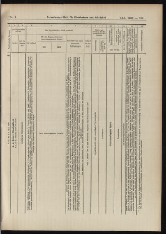 Verordnungs-Blatt für Eisenbahnen und Schiffahrt: Veröffentlichungen in Tarif- und Transport-Angelegenheiten 19060113 Seite: 45