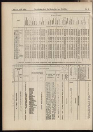 Verordnungs-Blatt für Eisenbahnen und Schiffahrt: Veröffentlichungen in Tarif- und Transport-Angelegenheiten 19060113 Seite: 46