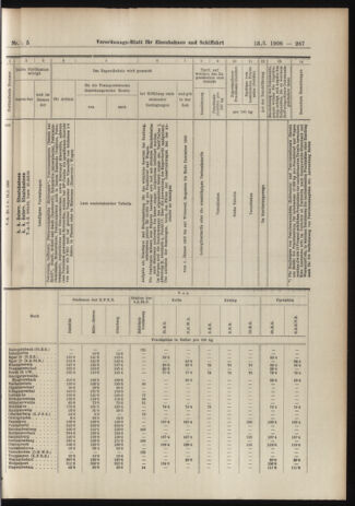 Verordnungs-Blatt für Eisenbahnen und Schiffahrt: Veröffentlichungen in Tarif- und Transport-Angelegenheiten 19060113 Seite: 47