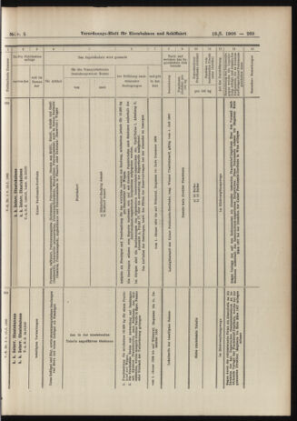 Verordnungs-Blatt für Eisenbahnen und Schiffahrt: Veröffentlichungen in Tarif- und Transport-Angelegenheiten 19060113 Seite: 49