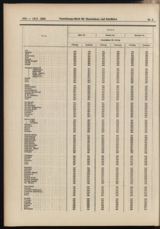 Verordnungs-Blatt für Eisenbahnen und Schiffahrt: Veröffentlichungen in Tarif- und Transport-Angelegenheiten 19060113 Seite: 50