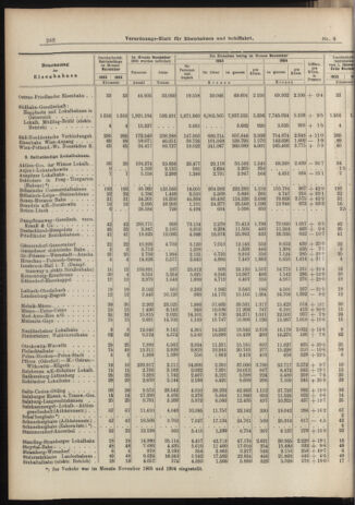 Verordnungs-Blatt für Eisenbahnen und Schiffahrt: Veröffentlichungen in Tarif- und Transport-Angelegenheiten 19060116 Seite: 10