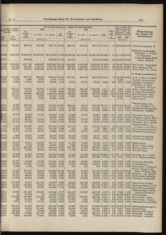 Verordnungs-Blatt für Eisenbahnen und Schiffahrt: Veröffentlichungen in Tarif- und Transport-Angelegenheiten 19060116 Seite: 11