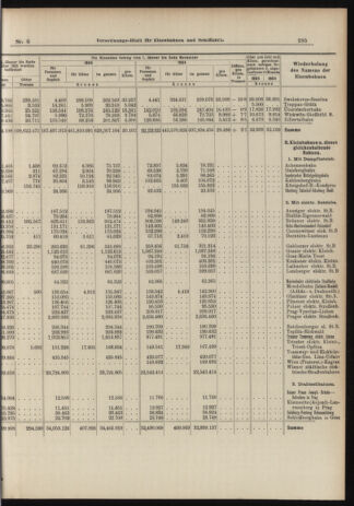 Verordnungs-Blatt für Eisenbahnen und Schiffahrt: Veröffentlichungen in Tarif- und Transport-Angelegenheiten 19060116 Seite: 13