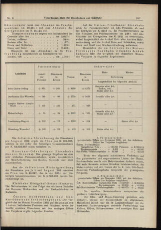 Verordnungs-Blatt für Eisenbahnen und Schiffahrt: Veröffentlichungen in Tarif- und Transport-Angelegenheiten 19060116 Seite: 15