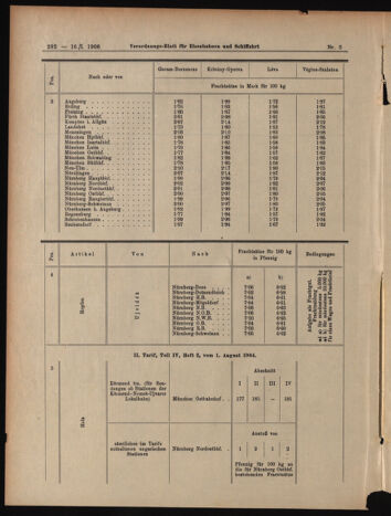 Verordnungs-Blatt für Eisenbahnen und Schiffahrt: Veröffentlichungen in Tarif- und Transport-Angelegenheiten 19060116 Seite: 20