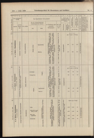 Verordnungs-Blatt für Eisenbahnen und Schiffahrt: Veröffentlichungen in Tarif- und Transport-Angelegenheiten 19060116 Seite: 34