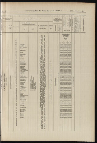 Verordnungs-Blatt für Eisenbahnen und Schiffahrt: Veröffentlichungen in Tarif- und Transport-Angelegenheiten 19060116 Seite: 35