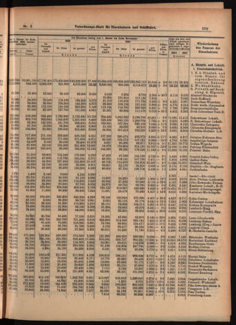 Verordnungs-Blatt für Eisenbahnen und Schiffahrt: Veröffentlichungen in Tarif- und Transport-Angelegenheiten 19060116 Seite: 7