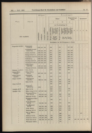 Verordnungs-Blatt für Eisenbahnen und Schiffahrt: Veröffentlichungen in Tarif- und Transport-Angelegenheiten 19060118 Seite: 10