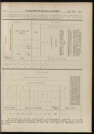 Verordnungs-Blatt für Eisenbahnen und Schiffahrt: Veröffentlichungen in Tarif- und Transport-Angelegenheiten 19060118 Seite: 13