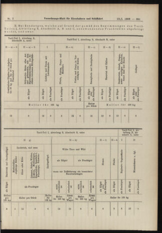 Verordnungs-Blatt für Eisenbahnen und Schiffahrt: Veröffentlichungen in Tarif- und Transport-Angelegenheiten 19060118 Seite: 19