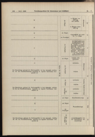 Verordnungs-Blatt für Eisenbahnen und Schiffahrt: Veröffentlichungen in Tarif- und Transport-Angelegenheiten 19060118 Seite: 20