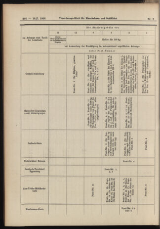 Verordnungs-Blatt für Eisenbahnen und Schiffahrt: Veröffentlichungen in Tarif- und Transport-Angelegenheiten 19060118 Seite: 28