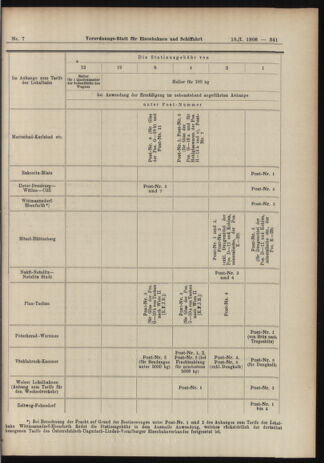 Verordnungs-Blatt für Eisenbahnen und Schiffahrt: Veröffentlichungen in Tarif- und Transport-Angelegenheiten 19060118 Seite: 29