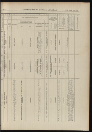 Verordnungs-Blatt für Eisenbahnen und Schiffahrt: Veröffentlichungen in Tarif- und Transport-Angelegenheiten 19060118 Seite: 35