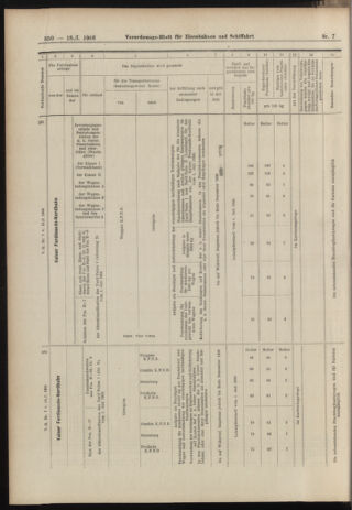 Verordnungs-Blatt für Eisenbahnen und Schiffahrt: Veröffentlichungen in Tarif- und Transport-Angelegenheiten 19060118 Seite: 38