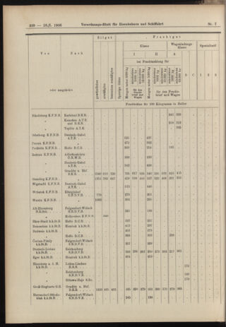 Verordnungs-Blatt für Eisenbahnen und Schiffahrt: Veröffentlichungen in Tarif- und Transport-Angelegenheiten 19060118 Seite: 8